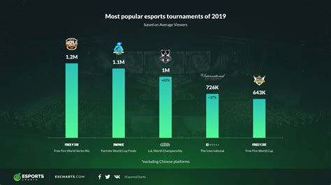 lol champion popularity.